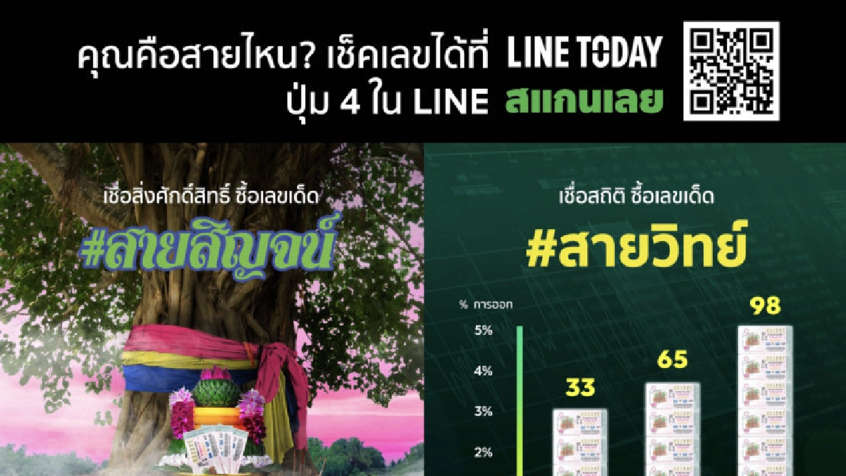 LINE TODAY ชวนเกาะติดผลการออกรางวัลแบบเรียลไทม์ LINE TODAY ชวนเกาะติดผลการออกรางวัลแบบเรียลไทม์
