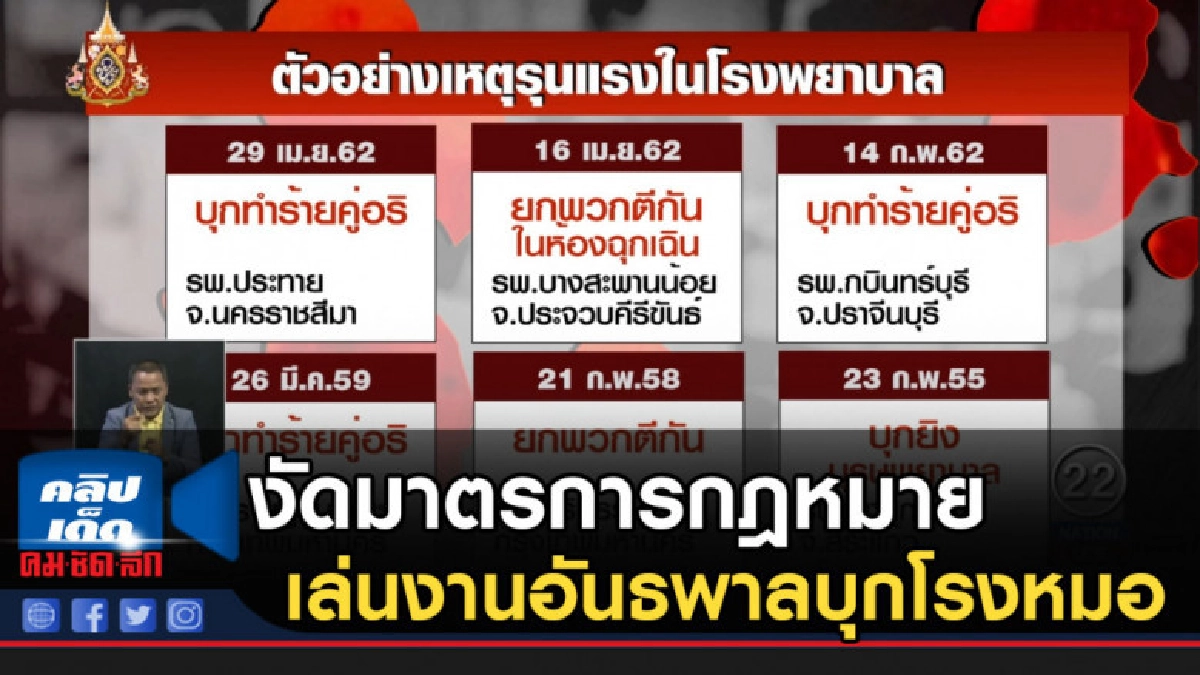 งัดมาตรการกฎหมาย เล่นงานอันธพาลบุกโรงหมอ งัดมาตรการกฎหมาย เล่นงานอันธพาลบุกโรงหมอ