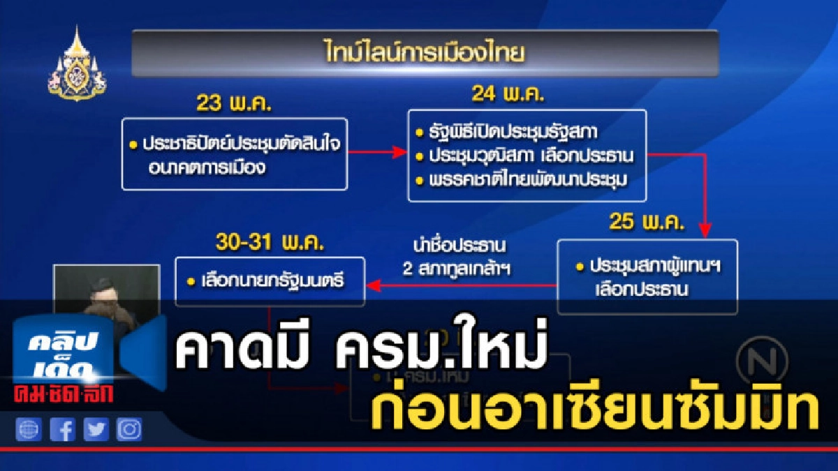 ไทม์ไลน์การเมือง คาดมี ครม.ใหม่ก่อนอาเซียนซัมมิท