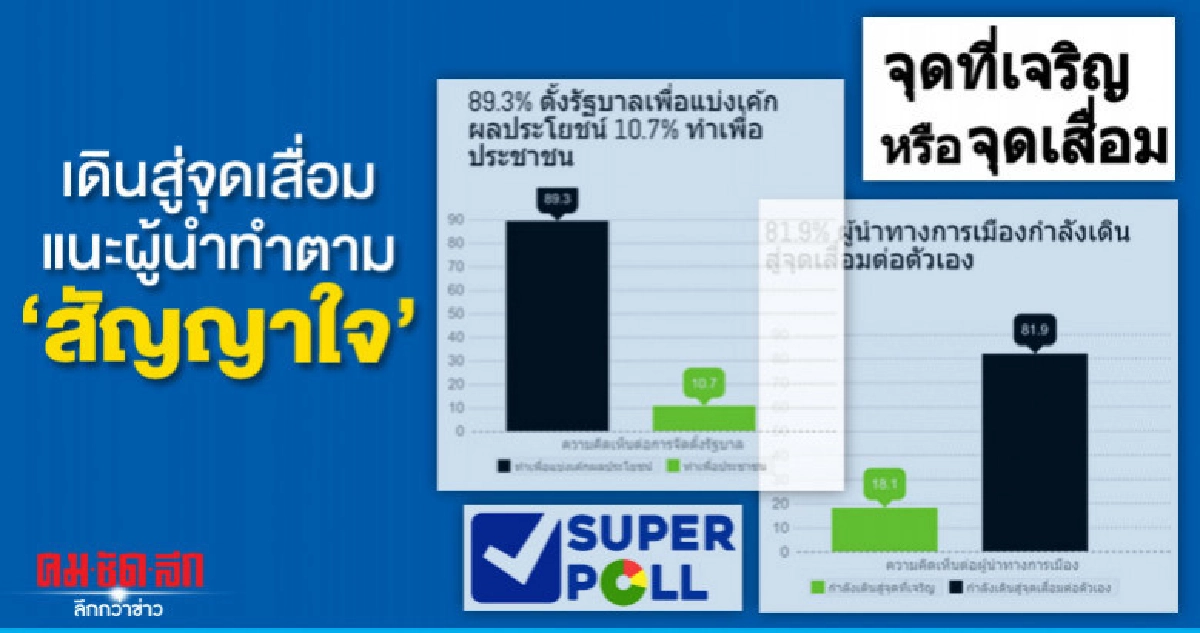 "ซูเปอร์โพล"ชี้ผู้นำเดินสู่จุดเสื่อมแนะทำตาม"สัญญาใจ" "ซูเปอร์โพล"ชี้ผู้นำเดินสู่จุดเสื่อมแนะทำตาม"สัญญาใจ"