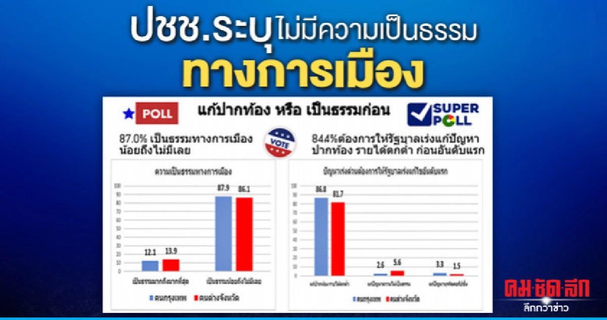 ปชช.ระบุไม่มีความเป็นธรรมทางการเมือง ปชช.ระบุไม่มีความเป็นธรรมทางการเมือง
