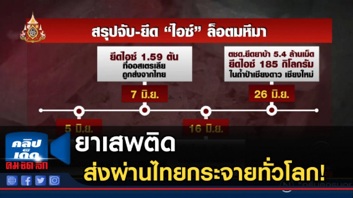 ยาเสพติด ส่งผ่านไทยกระจายทั่วโลก!