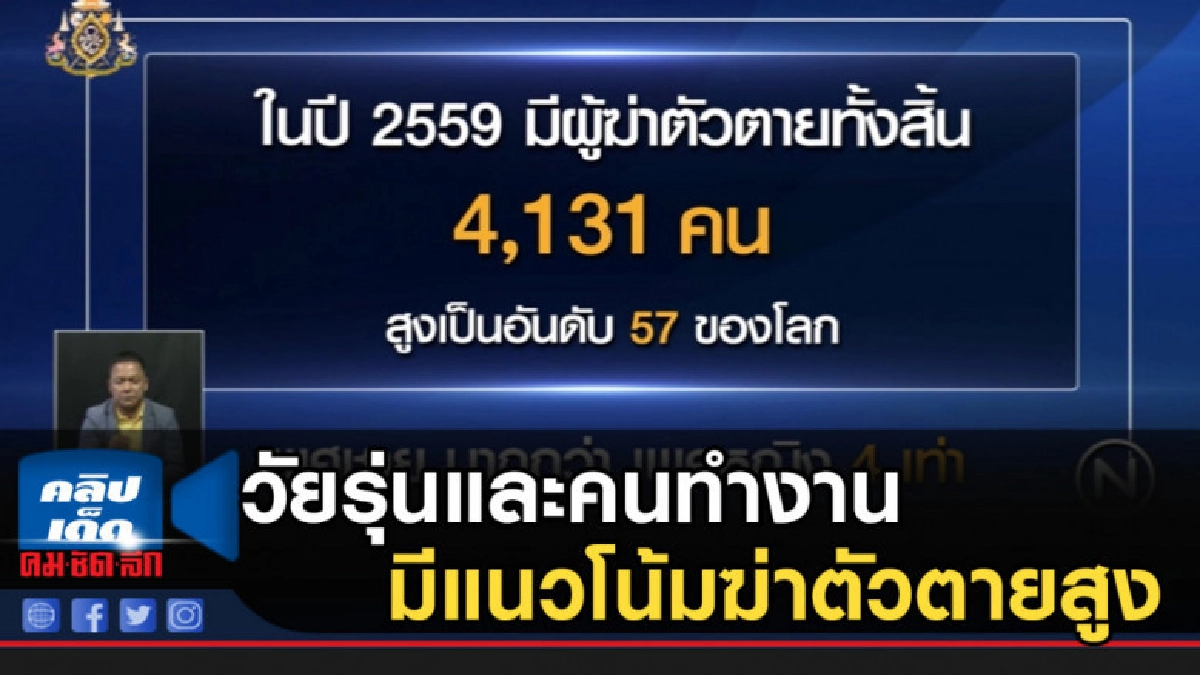เผยสถิติพบ วัยรุ่นและคนทำงาน มีแนวโน้มฆ่าตัวตายสูงขึ้น เผยสถิติพบ วัยรุ่นและคนทำงาน มีแนวโน้มฆ่าตัวตายสูงขึ้น