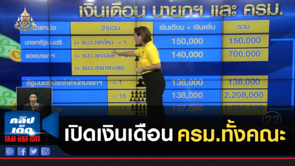 เปิดเงินเดือน ครม.ทั้งคณะ เกือบ 5 ล้านต่อเดือน เปิดเงินเดือน ครม.ทั้งคณะ เกือบ 5 ล้านต่อเดือน