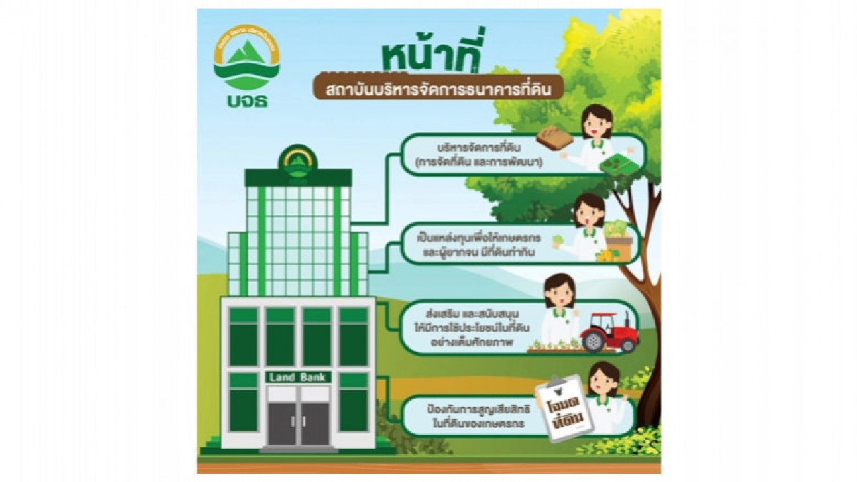 หน้าที่ สถาบันบริหารจัดการธนาคารที่ดิน หน้าที่ สถาบันบริหารจัดการธนาคารที่ดิน