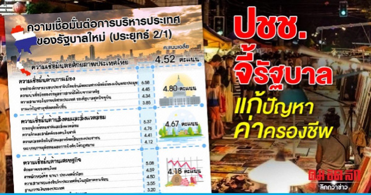 ปชช.จี้รัฐบาลแก้ปัญหาค่าครองชีพ ปชช.จี้รัฐบาลแก้ปัญหาค่าครองชีพ