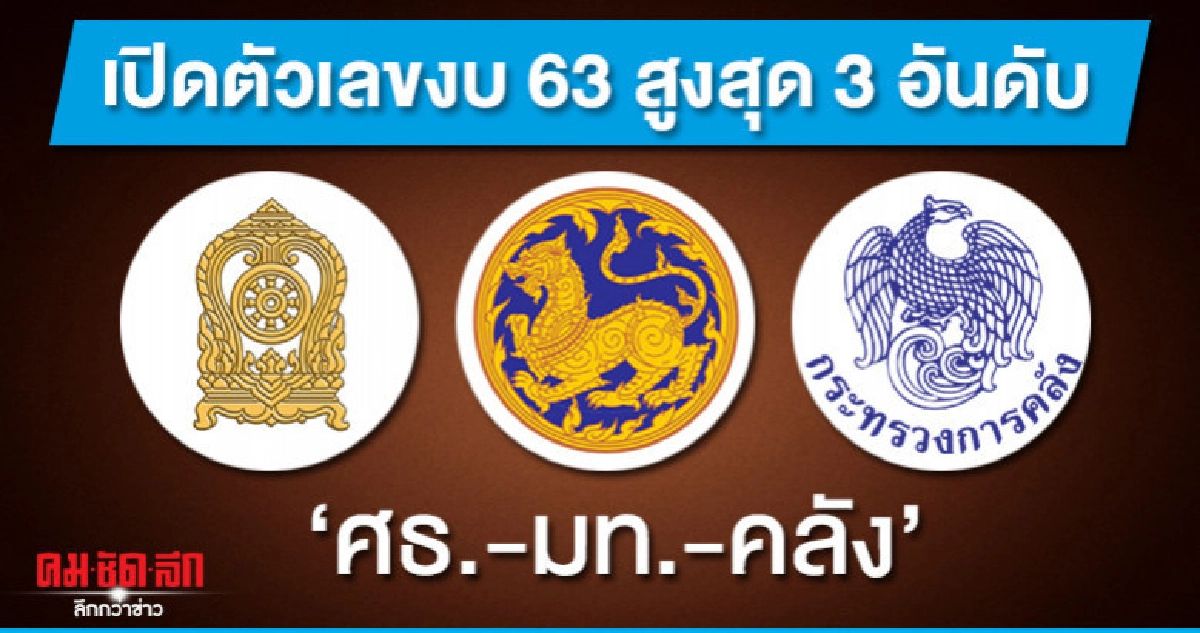 เปิดตัวเลขงบ63 สูงสุด 3 อันดับ "ศธ.-มท.-คลัง" เปิดตัวเลขงบ63 สูงสุด 3 อันดับ "ศธ.-มท.-คลัง"