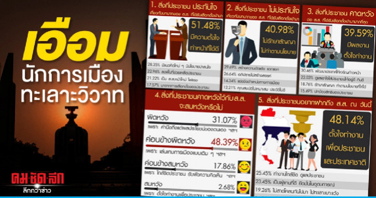 ปชช.เอือมนักการเมืองทะเลาะกัน แย่งตำแหน่ง ประวัติไม่ดี