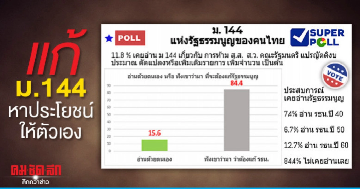 ห่วงนักการเมืองแก้ ม.144 รัฐธรรมนูญเพื่อประโยชน์ตนเอง