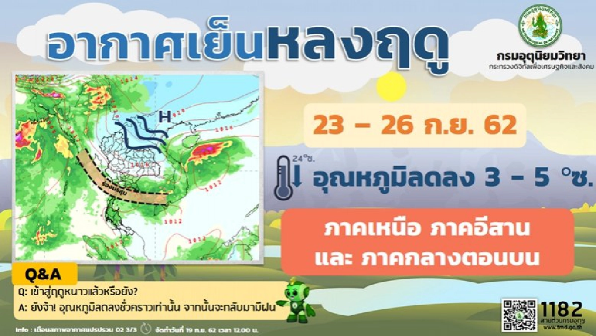 ฝนยังไม่หมด กทม.ร้อยละ 70 อุณหภูมิลด 1-3 องศา 