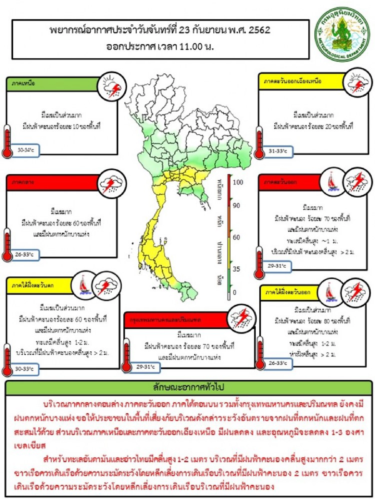 ฝนยังไม่หมด กทม.ร้อยละ 70 อุณหภูมิลด 1-3 องศา 