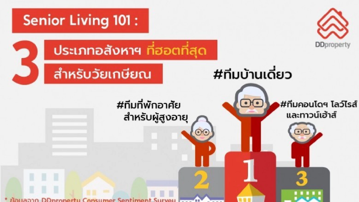เกษียณแล้วไป (อยู่) บ้านไหนดี? เกษียณแล้วไป (อยู่) บ้านไหนดี?