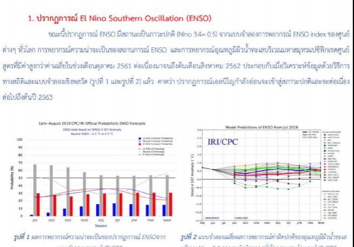  กรมอุตุเตือนจับตา!! 4 ปรากฎการณ์ใหญ่คาดส่งผลกระทบ