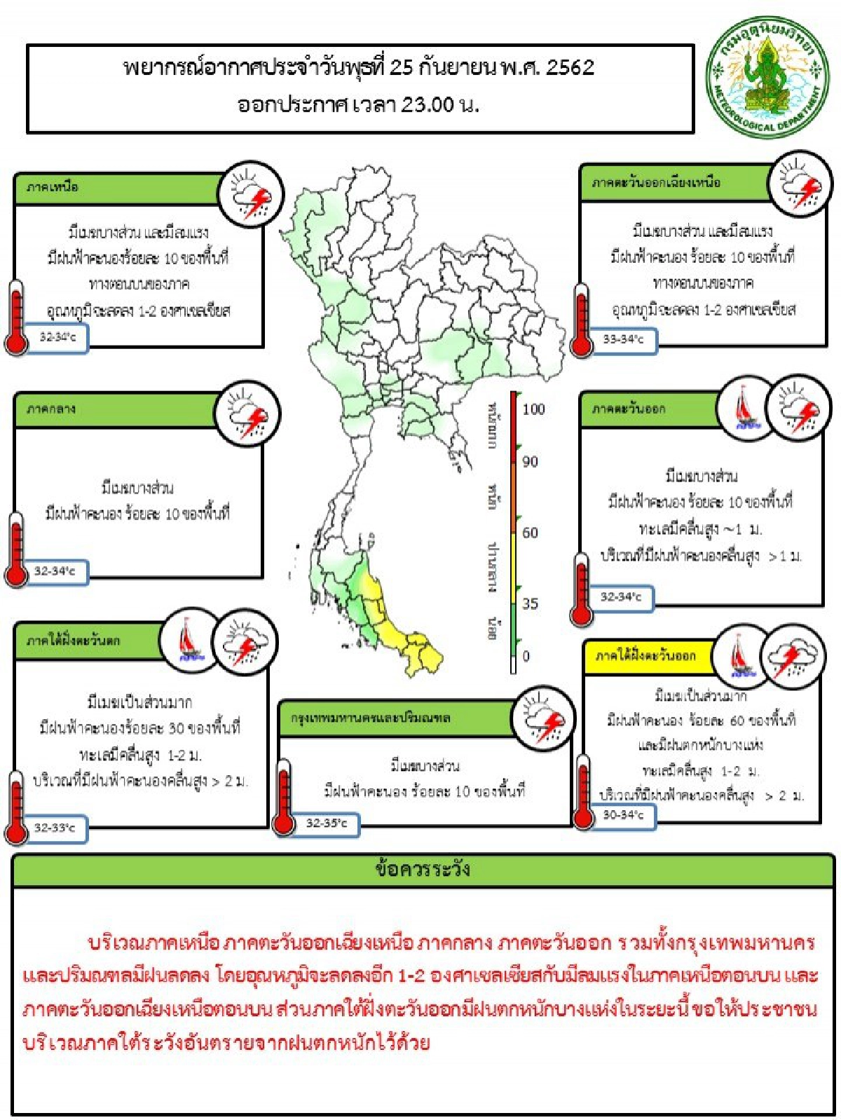ไทยฝนลด ลมแรง เหนือ อีสาน อุณหภูมิลด 1-2 องศา