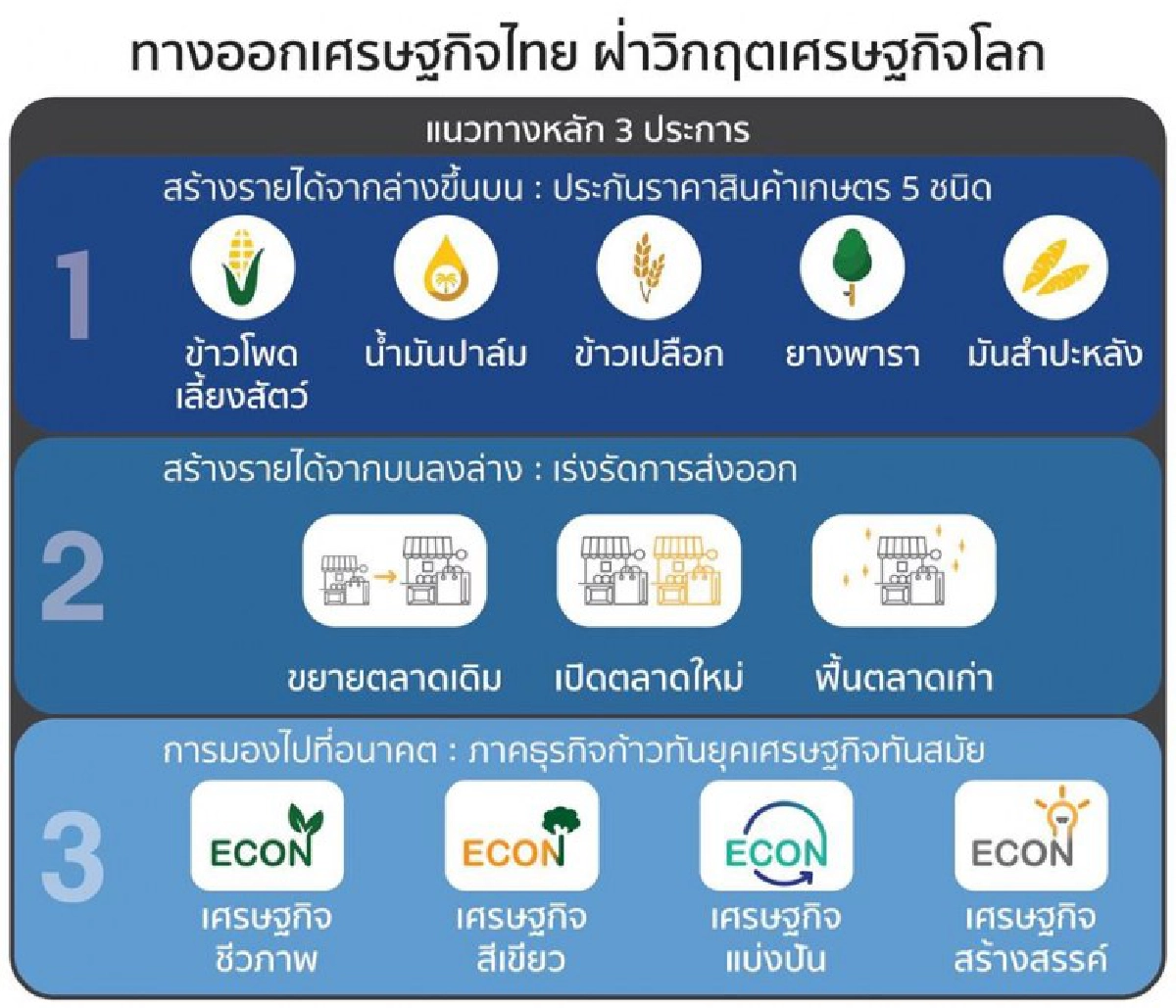 ‪สรรเสริญกาง 3 ยุทธศาสตร์พาณิชย์เพิ่มยอดส่งออกทั่วโลก