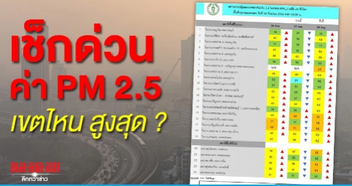 เขตไหนแดง เช็กด่วนค่า PM2.5 เกินมาตรฐาน เขตไหนแดง เช็กด่วนค่า PM2.5 เกินมาตรฐาน