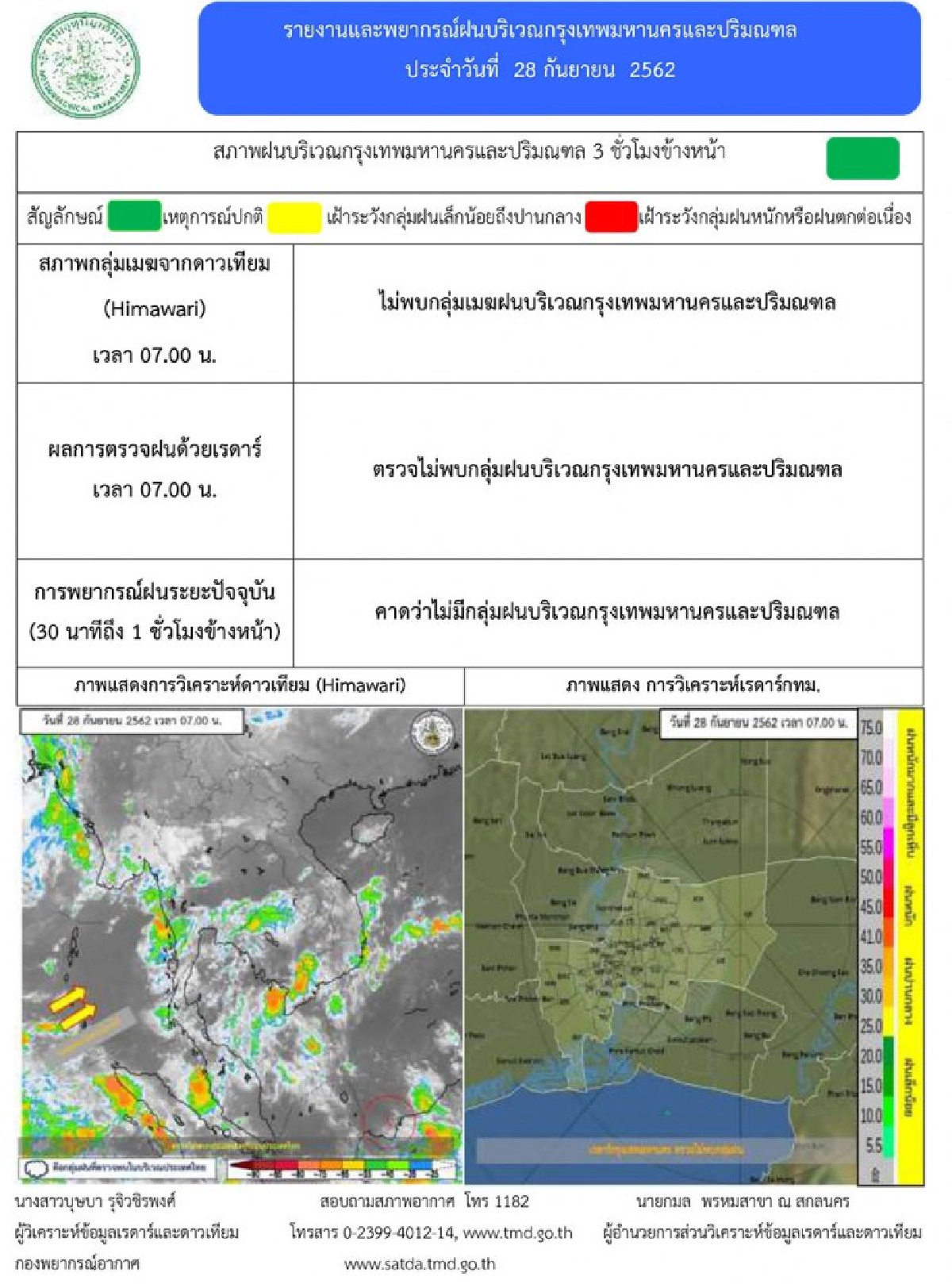 10 จว.เหนืออ่วม เจอฝน 60% ใต้ตกหนักคลื่นสูง