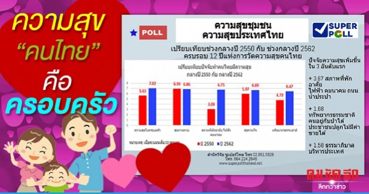 เริ่มต้นจากตัวเรา พบความสุขคนไทย คือครอบครัว เริ่มต้นจากตัวเรา พบความสุขคนไทย คือครอบครัว