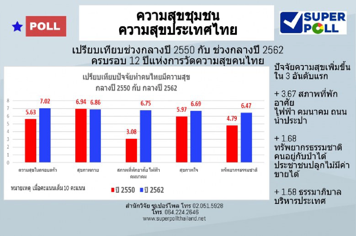 เริ่มต้นจากตัวเรา พบความสุขคนไทย คือครอบครัว