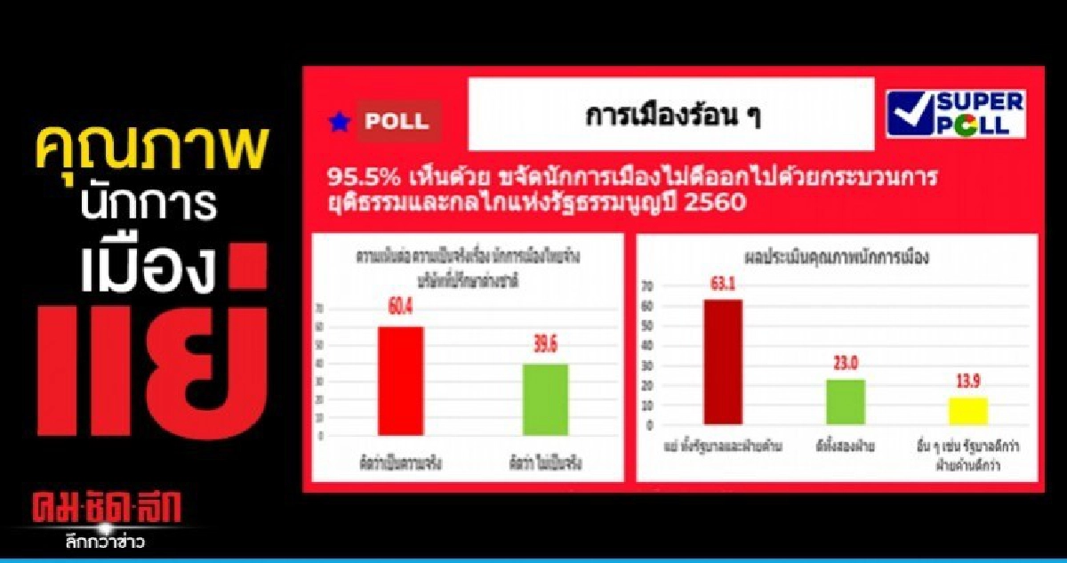 ปชช.เชื่อนักการเมืองจ้างล็อบบี้ยิสต์ ปชช.เชื่อนักการเมืองจ้างล็อบบี้ยิสต์