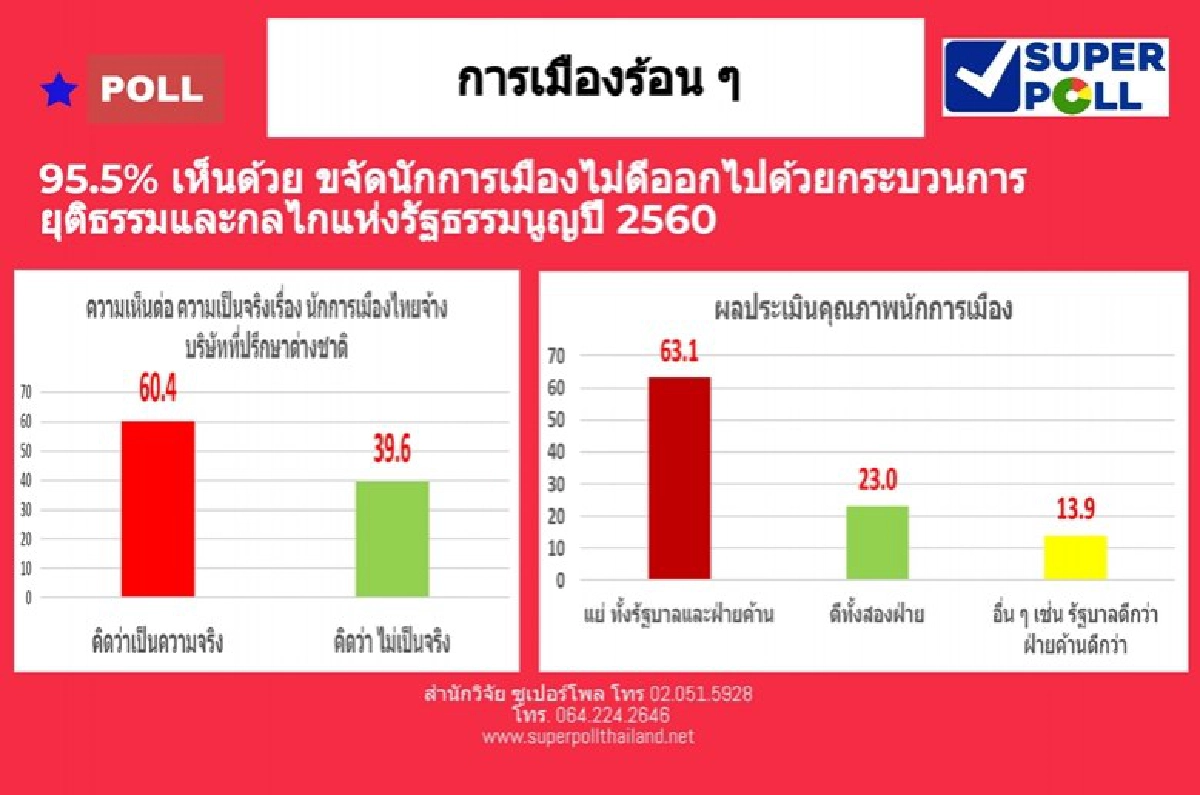 ปชช.เชื่อนักการเมืองจ้างล็อบบี้ยิสต์