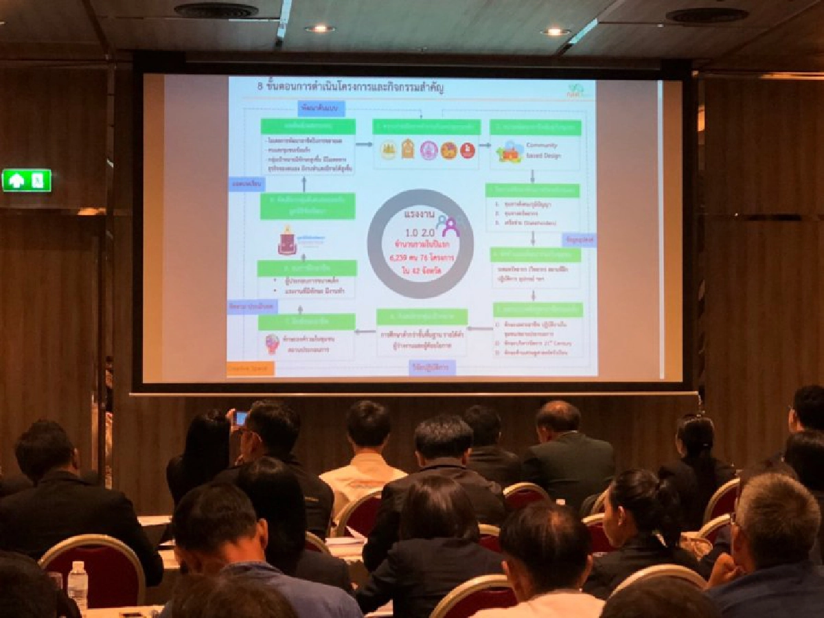 เพิ่มทักษะแรงงานด้อยโอกาสสร้างเศรษฐกิจชุมชนเข้มแข็ง