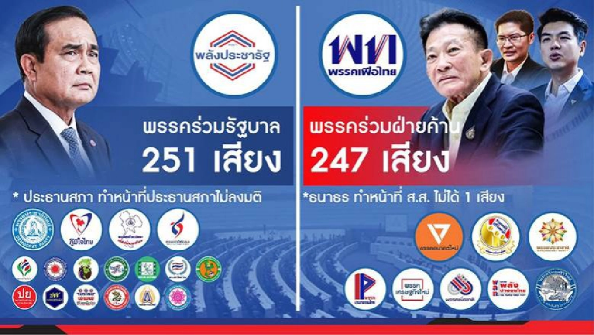 จับพิรุธ..ทรัพย์สิน ธนาธร เจาะปัจจัยเปลี่ยนสมการ การเมือง