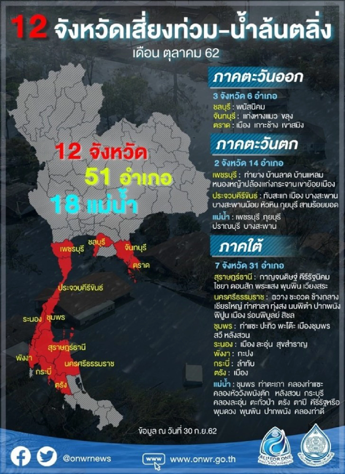คาดน้ำอุบลฯ ลดเท่าตลิ่ง 7 ต.ค.นี้