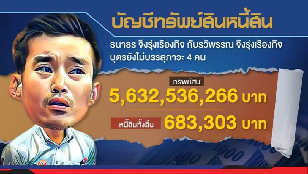 จับพิรุธ..ทรัพย์สิน ธนาธร เจาะปัจจัยเปลี่ยนสมการ การเมือง