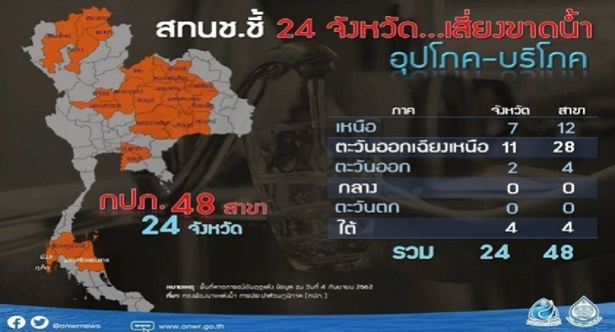 คาดน้ำอุบลฯ ลดเท่าตลิ่ง 7 ต.ค.นี้ คาดน้ำอุบลฯ ลดเท่าตลิ่ง 7 ต.ค.นี้