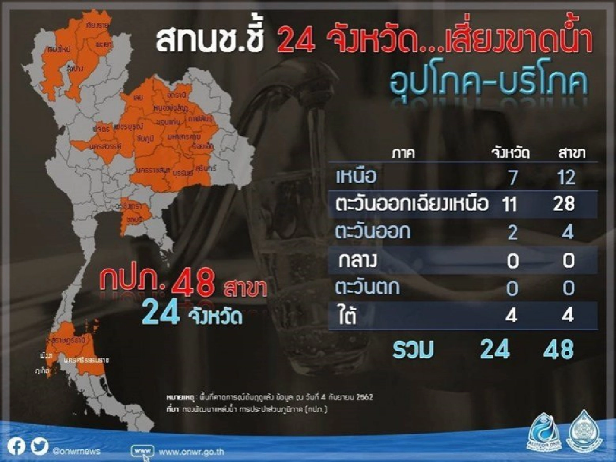 คาดน้ำอุบลฯ ลดเท่าตลิ่ง 7 ต.ค.นี้