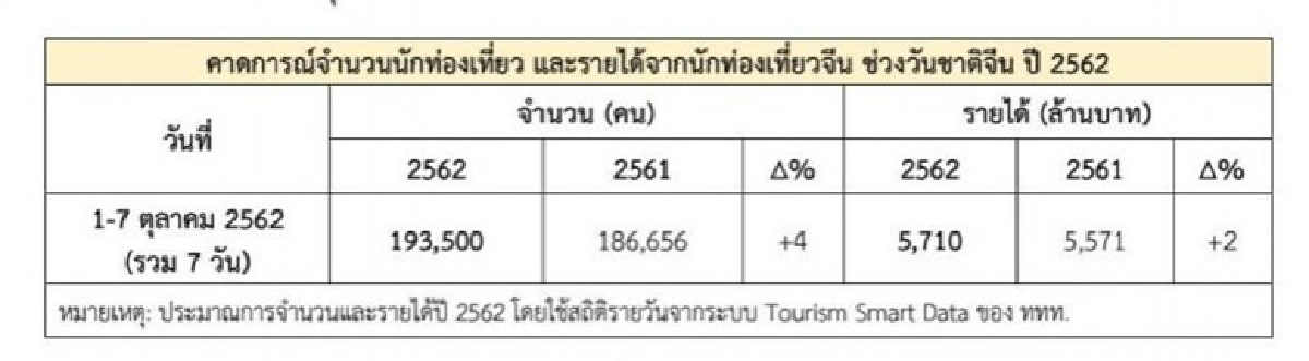 ทัวริสต์จีน 800 ล้านทริป ไปเที่ยวไหนหยุดยาววันชาติ