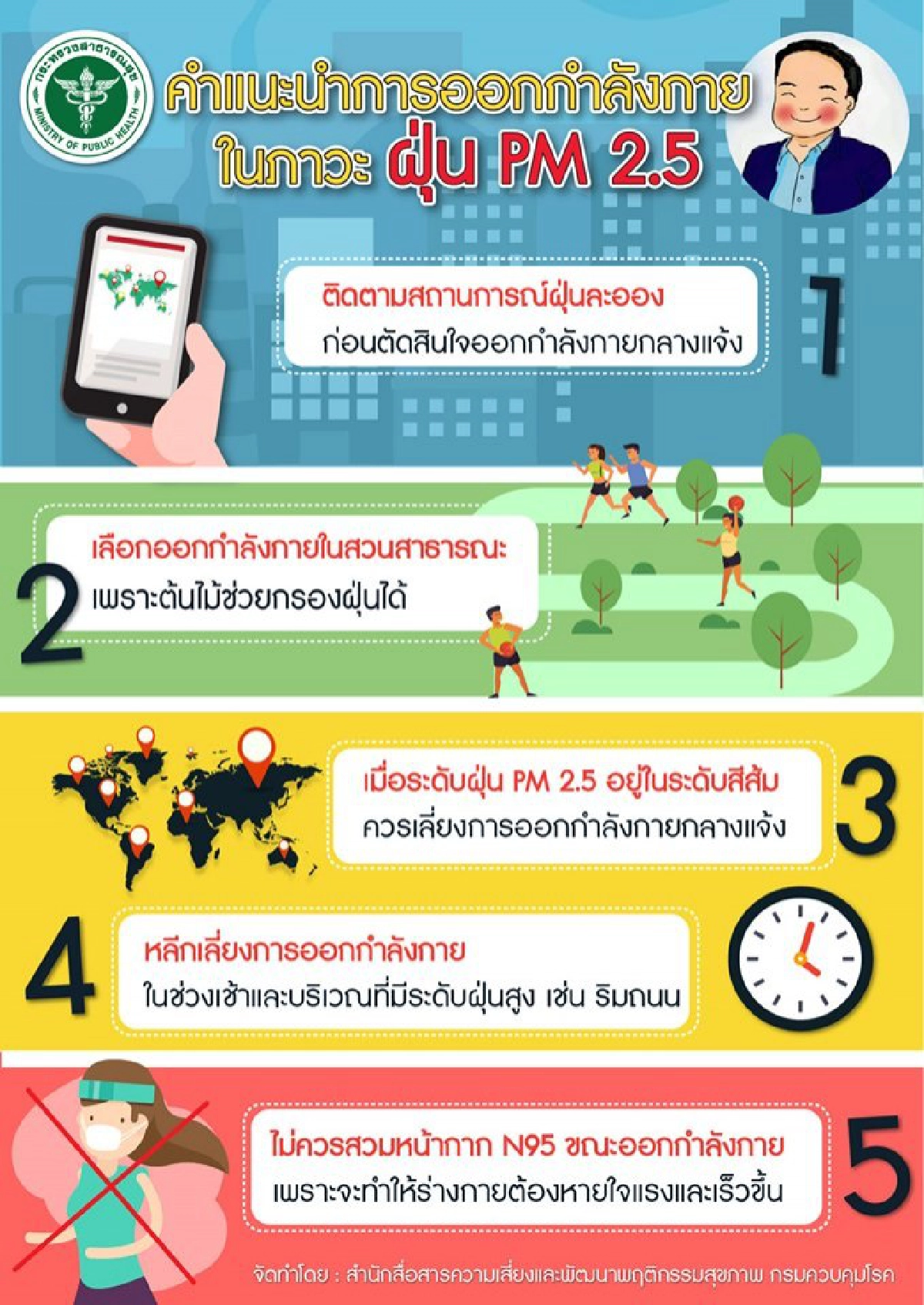 คำแนะนำ..ออกกำลังกายในภาวะฝุ่นPM2.5-ข้อควรรู้เมื่อเผชิญฝุ่น
