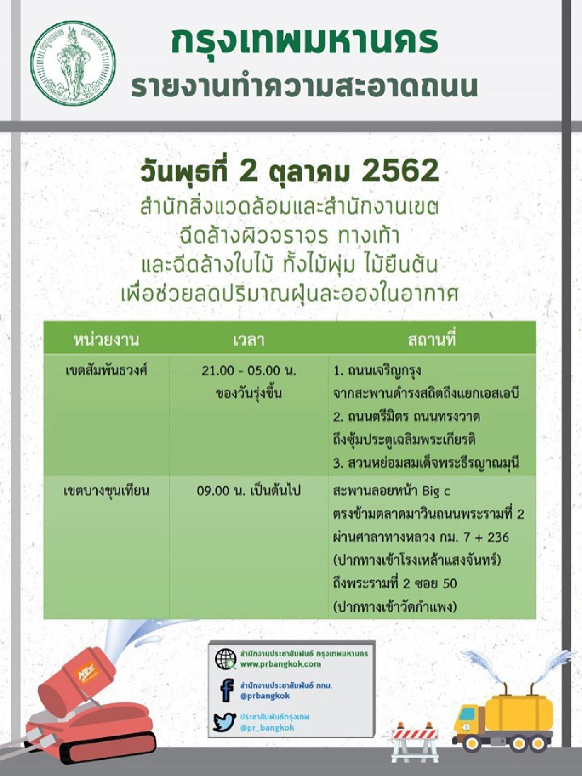 วันนี้เขตไหนบ้าง กทม.เร่งฉีดพ่นละอองน้ำลด PM2.5