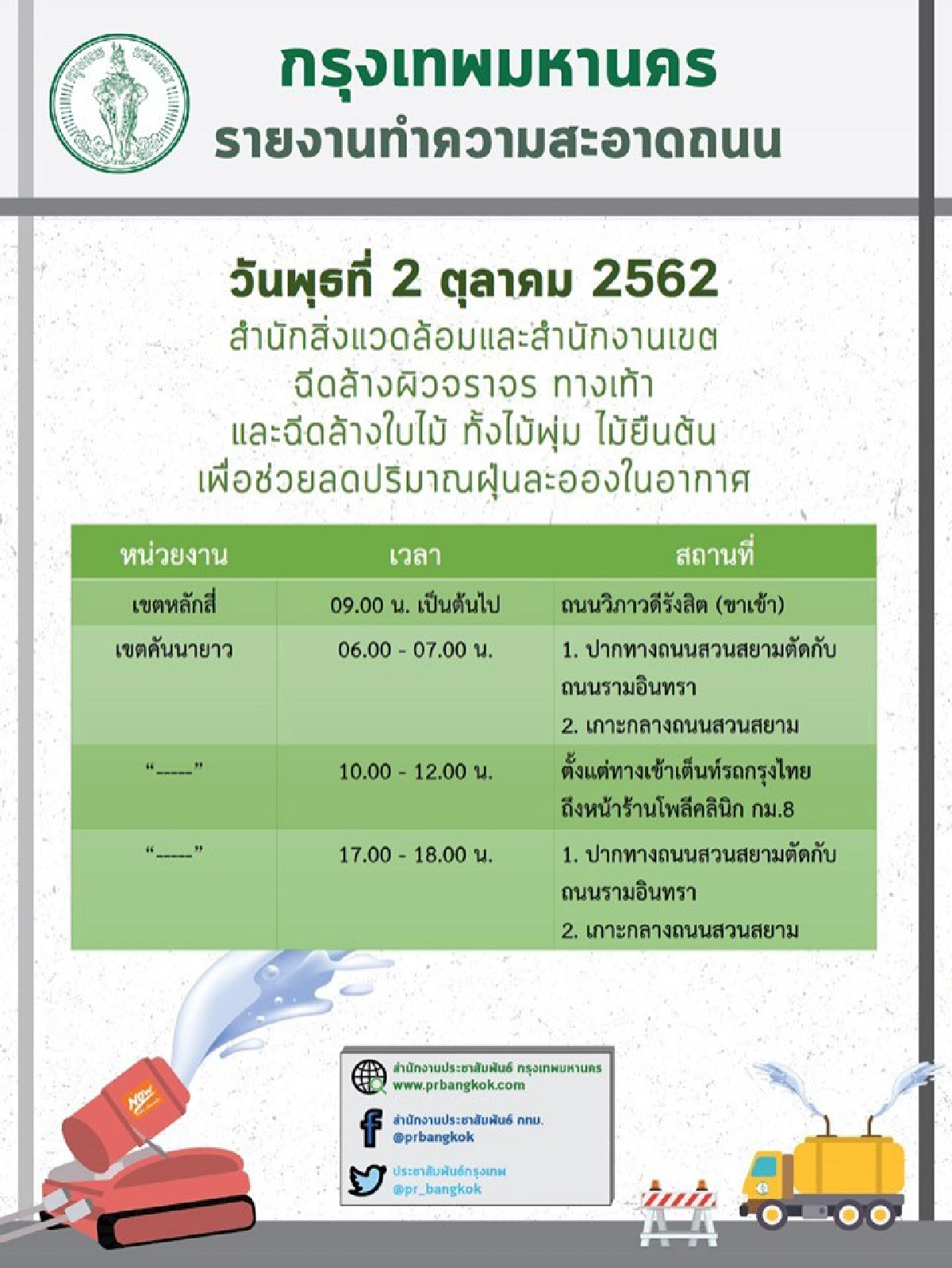 วันนี้เขตไหนบ้าง กทม.เร่งฉีดพ่นละอองน้ำลด PM2.5