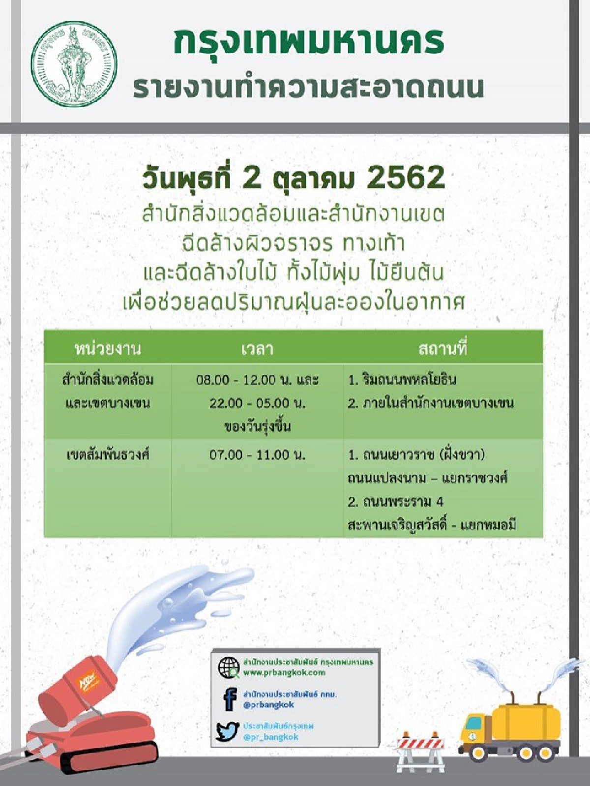 วันนี้เขตไหนบ้าง กทม.เร่งฉีดพ่นละอองน้ำลด PM2.5