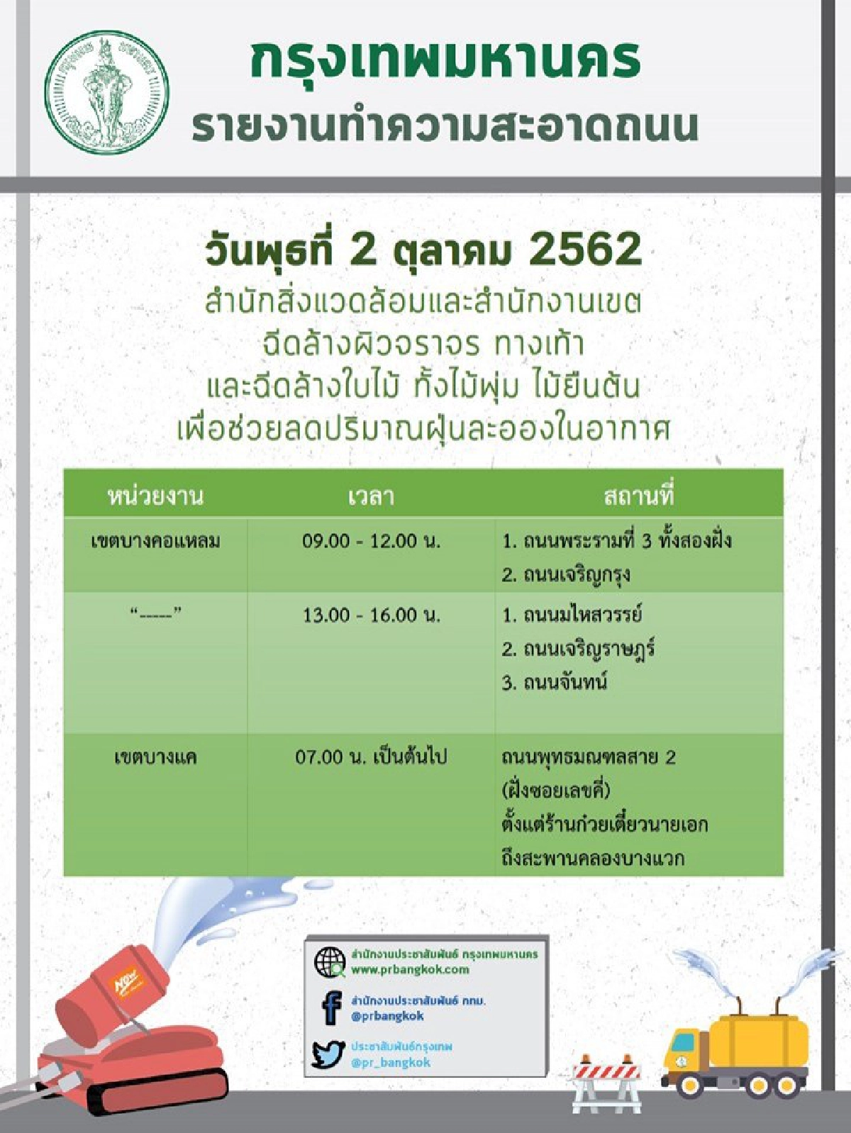 วันนี้เขตไหนบ้าง กทม.เร่งฉีดพ่นละอองน้ำลด PM2.5