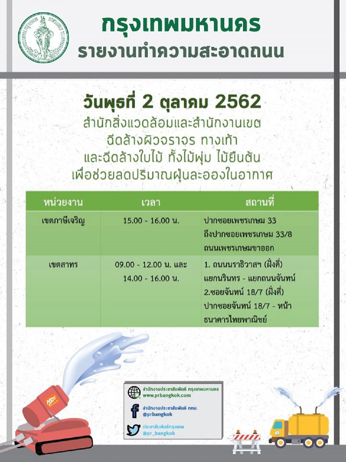วันนี้เขตไหนบ้าง กทม.เร่งฉีดพ่นละอองน้ำลด PM2.5