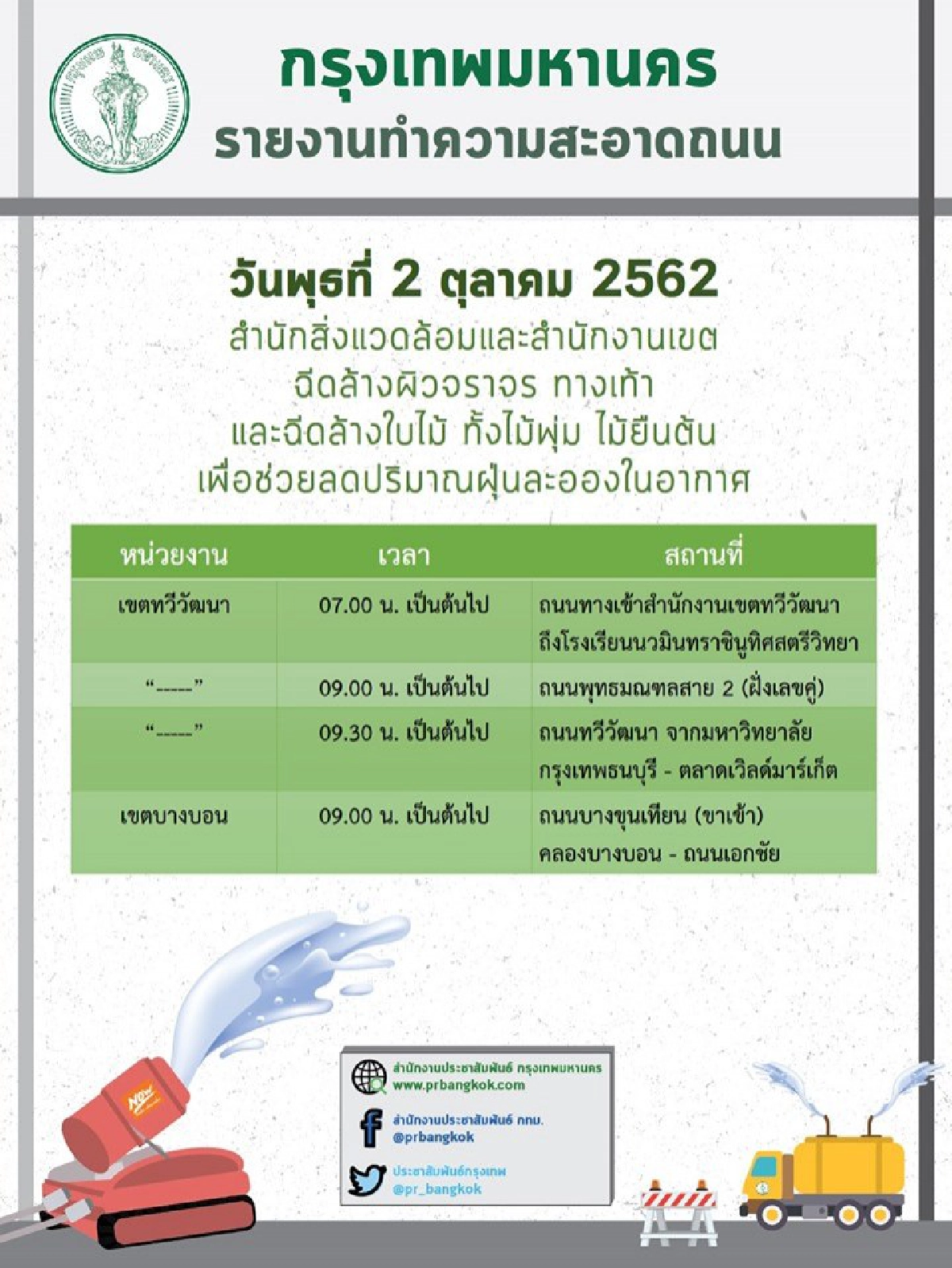วันนี้เขตไหนบ้าง กทม.เร่งฉีดพ่นละอองน้ำลด PM2.5