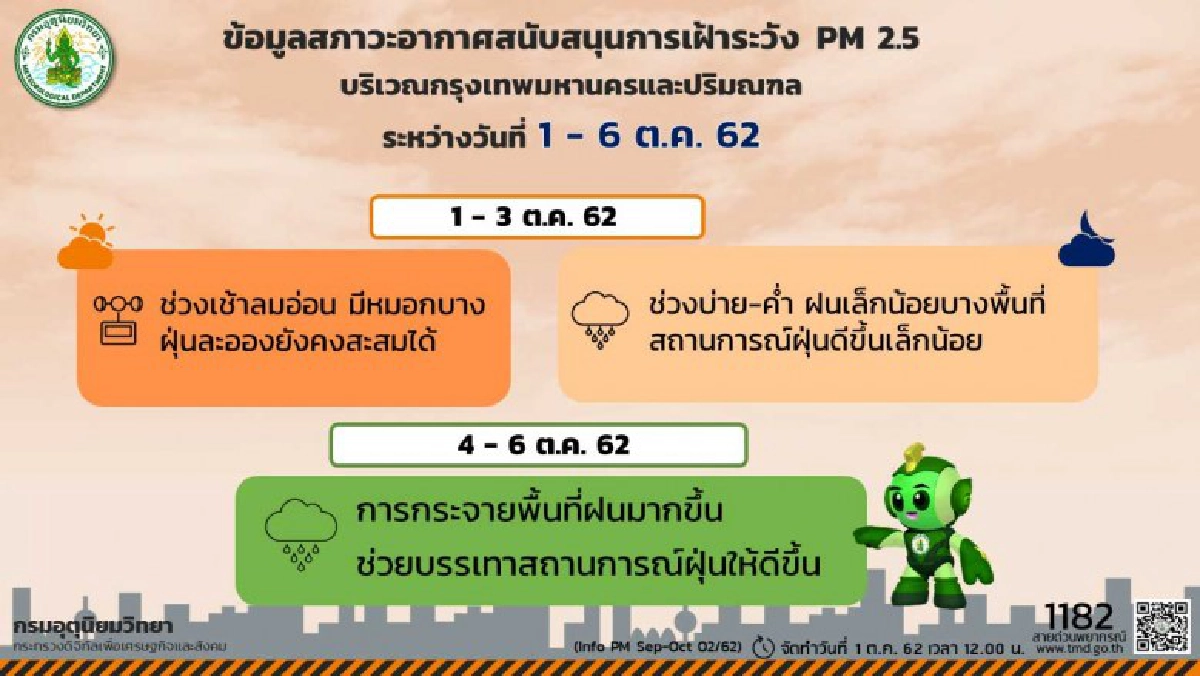 ฝนฟ้าคะนอง ตกหนักบางแห่งลมกระโชกแรง