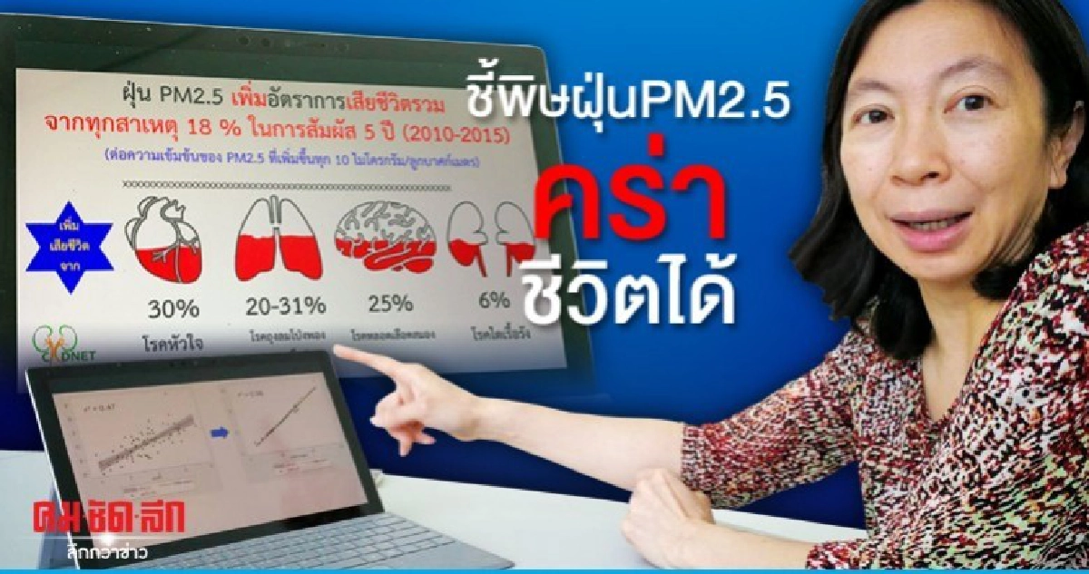 แพทย์เตือนพีเอ็ม2.5ส่งผลตับไตทำงานผิดปกติถึงขั้นเสียชีวิต แพทย์เตือนพีเอ็ม2.5ส่งผลตับไตทำงานผิดปกติถึงขั้นเสียชีวิต