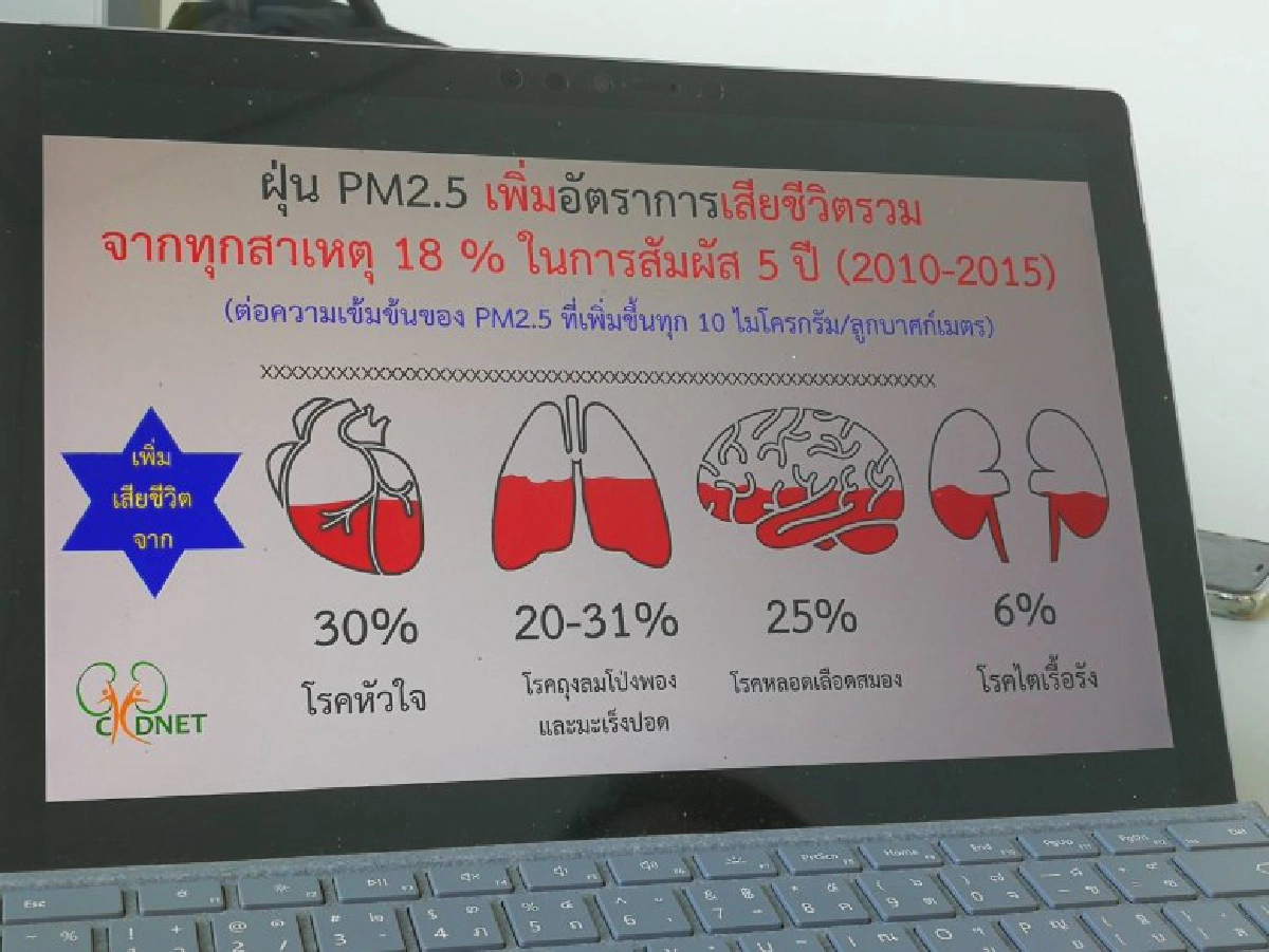 แพทย์เตือนพีเอ็ม2.5ส่งผลตับไตทำงานผิดปกติถึงขั้นเสียชีวิต