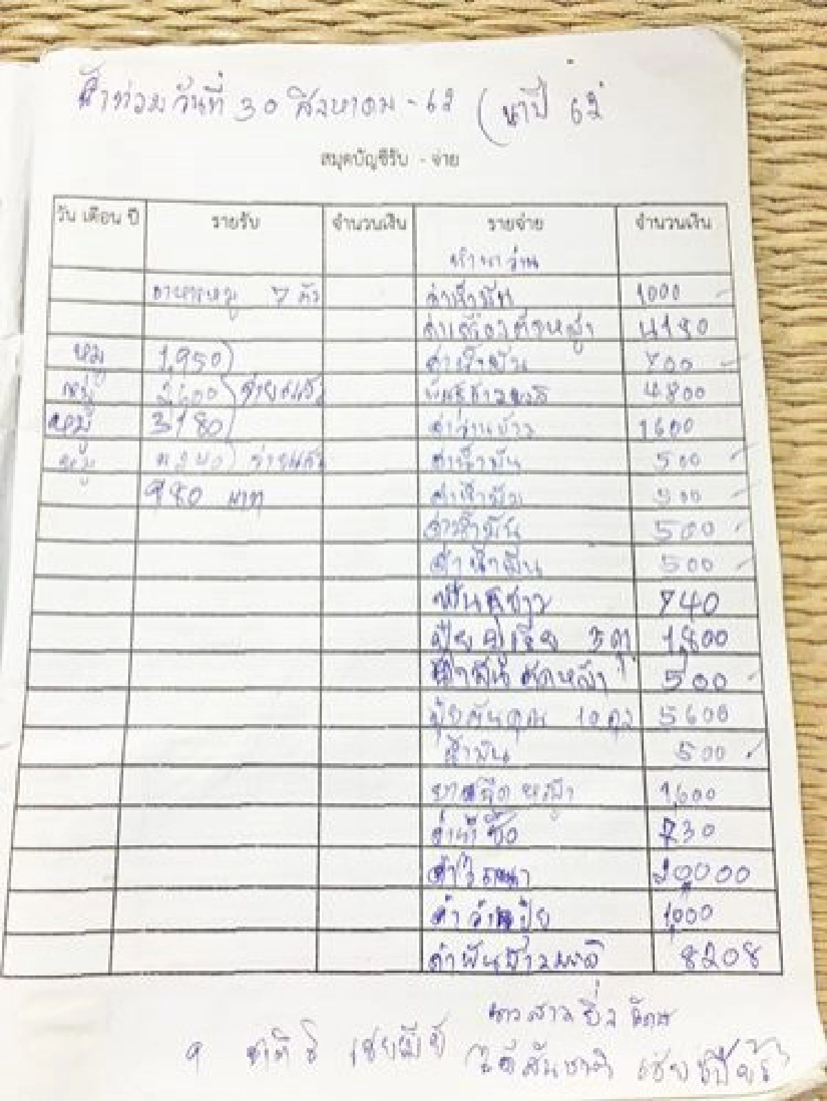 หลังน้ำลดปีนี้ขอให้มีข้าวกินเสียงสะท้อนชาวนาลุ่มน้ำชี