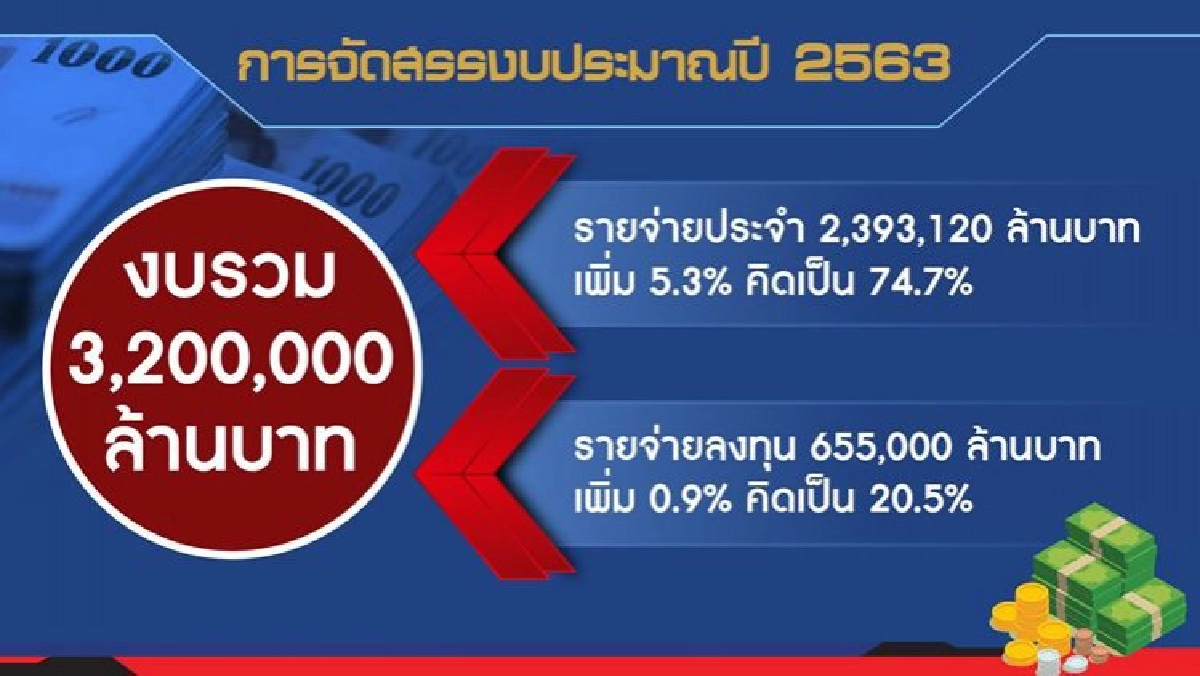 การเมือง เดือนตุลา ส่อเดือด