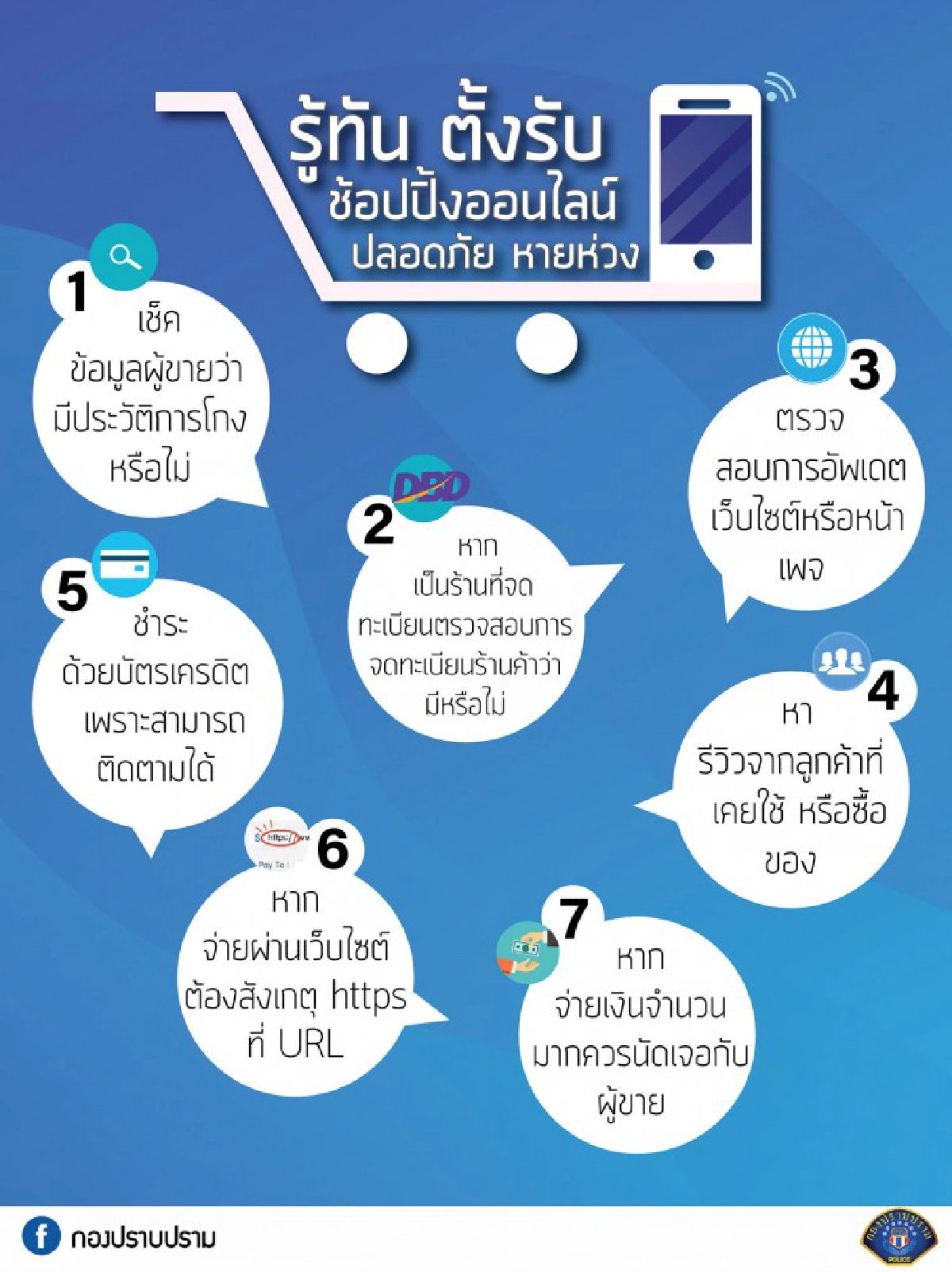 รู้ทัน ตั้งรับ ช้อปปิ้งออนไลน์ ปลอดภัย หายห่วง