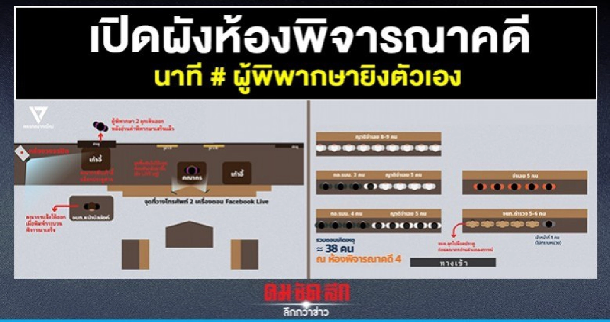 อนค.เรียกร้องเปิดเผยเทปบันทึกกล้องวงจรปิดและเฟซบุ๊กไลฟ์คณากร อนค.เรียกร้องเปิดเผยเทปบันทึกกล้องวงจรปิดและเฟซบุ๊กไลฟ์คณากร