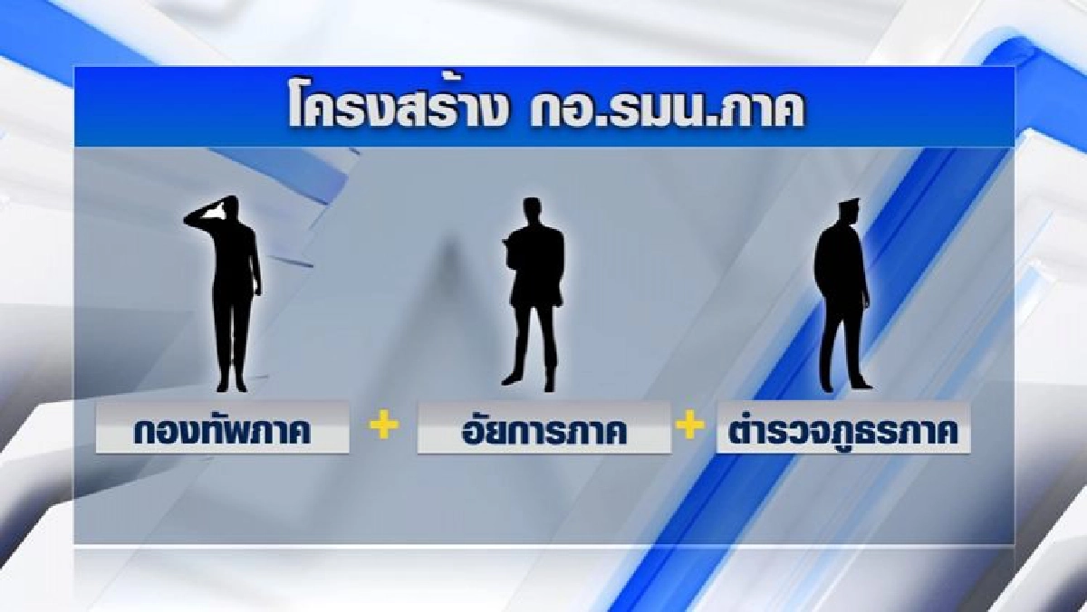 เส้นทาง กอ.รมน. แก้ปัญหาชาติ หรือเครื่องมือฝ่ายการเมือง