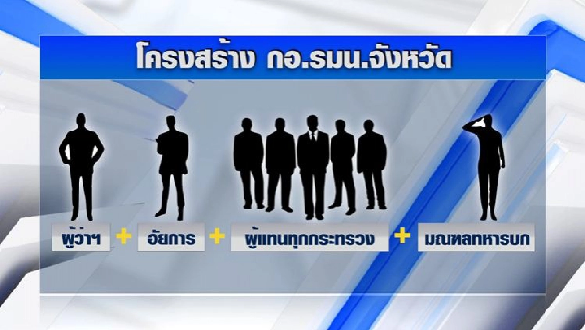 เส้นทาง กอ.รมน. แก้ปัญหาชาติ หรือเครื่องมือฝ่ายการเมือง