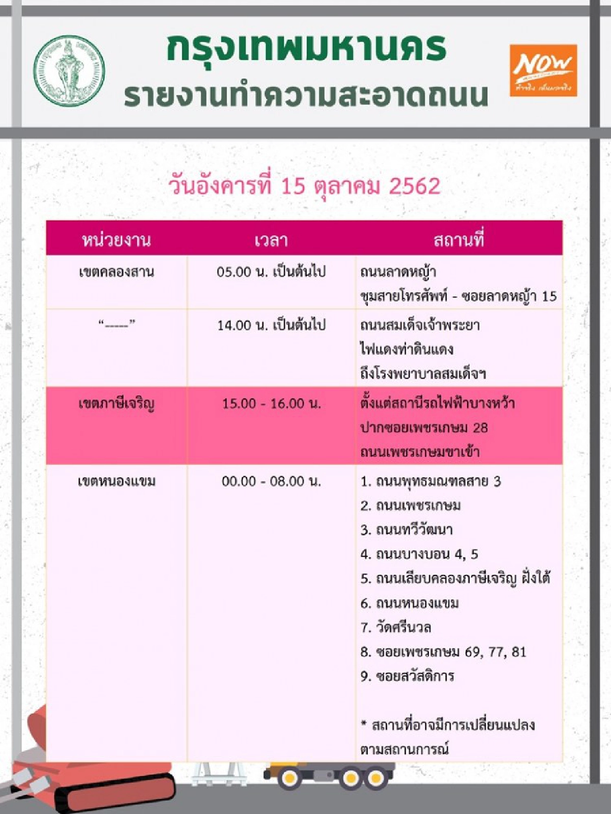 เช็กเลย 15 ต.ค.62 ฉีดน้ำลดฝุ่นละอองทั่วกรุง