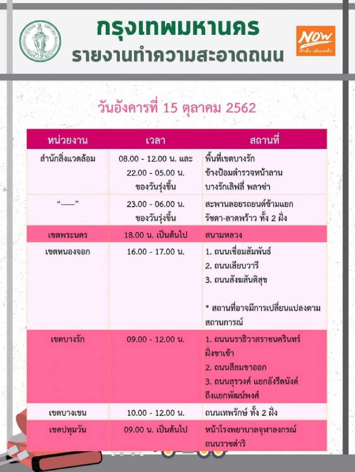 เช็กเลย 15 ต.ค.62 ฉีดน้ำลดฝุ่นละอองทั่วกรุง